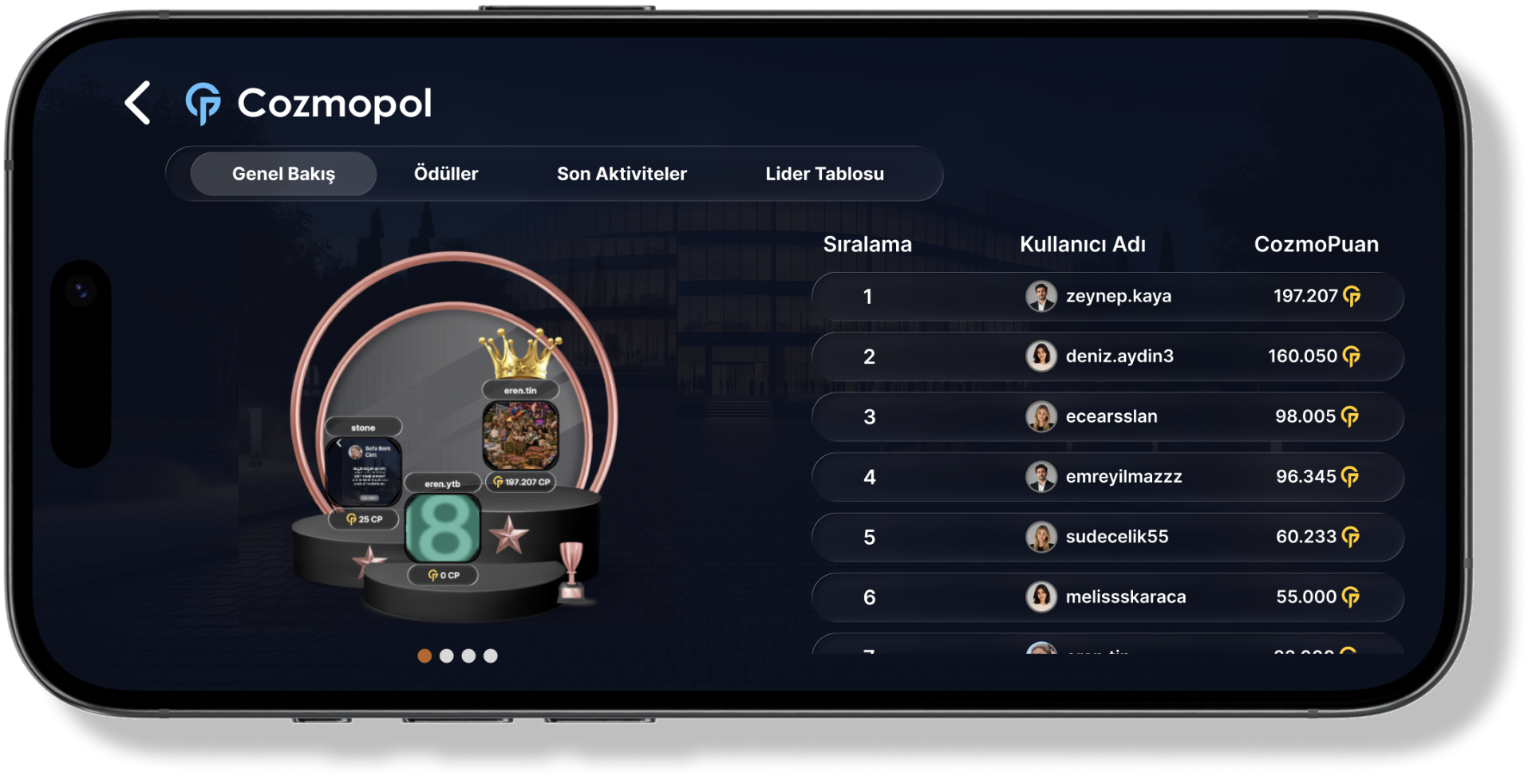 Community leaderboard